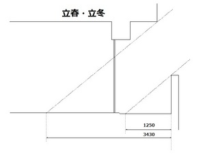 日照_立春・立冬.jpg